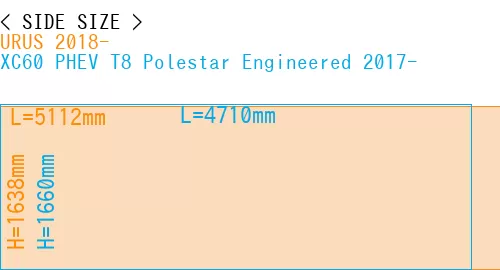 #URUS 2018- + XC60 PHEV T8 Polestar Engineered 2017-